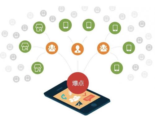 都昌为什么越来越多的企业通过软文营销来引流